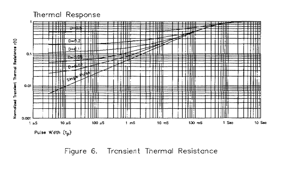 Figure 6 - Transient Thermal Resistance